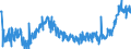 CN 40051000 /Exports /Unit = Prices (Euro/ton) /Partner: Serbia /Reporter: Eur27_2020 /40051000:Rubber, Unvulcanised, Compounded With Carbon Black or Silica, in Primary Forms or in Plates, Sheets or Strip