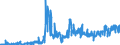 KN 40052000 /Exporte /Einheit = Preise (Euro/Tonne) /Partnerland: Belgien /Meldeland: Eur27_2020 /40052000:Kautschukmischungen, Nichtvulkanisiert, in Form von Lösungen Oder Dispersionen (Ausg. mit Zusatz von ruß Oder Siliciumdioxid Sowie Mischungen von Naturkautschuk, Balata, Guttapercha, Guayule, Chicle Oder ähnl. Natürlichen Kautschukar ten mit Synthetischem Kautschuk Oder Faktis)