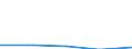 KN 40052000 /Exporte /Einheit = Preise (Euro/Tonne) /Partnerland: Faeroer /Meldeland: Eur27 /40052000:Kautschukmischungen, Nichtvulkanisiert, in Form von Lösungen Oder Dispersionen (Ausg. mit Zusatz von ruß Oder Siliciumdioxid Sowie Mischungen von Naturkautschuk, Balata, Guttapercha, Guayule, Chicle Oder ähnl. Natürlichen Kautschukar ten mit Synthetischem Kautschuk Oder Faktis)