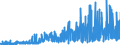 KN 40052000 /Exporte /Einheit = Preise (Euro/Tonne) /Partnerland: Norwegen /Meldeland: Eur27_2020 /40052000:Kautschukmischungen, Nichtvulkanisiert, in Form von Lösungen Oder Dispersionen (Ausg. mit Zusatz von ruß Oder Siliciumdioxid Sowie Mischungen von Naturkautschuk, Balata, Guttapercha, Guayule, Chicle Oder ähnl. Natürlichen Kautschukar ten mit Synthetischem Kautschuk Oder Faktis)