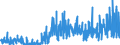 KN 40052000 /Exporte /Einheit = Preise (Euro/Tonne) /Partnerland: Schweiz /Meldeland: Eur27_2020 /40052000:Kautschukmischungen, Nichtvulkanisiert, in Form von Lösungen Oder Dispersionen (Ausg. mit Zusatz von ruß Oder Siliciumdioxid Sowie Mischungen von Naturkautschuk, Balata, Guttapercha, Guayule, Chicle Oder ähnl. Natürlichen Kautschukar ten mit Synthetischem Kautschuk Oder Faktis)