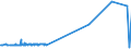 KN 40052000 /Exporte /Einheit = Preise (Euro/Tonne) /Partnerland: San Marino /Meldeland: Europäische Union /40052000:Kautschukmischungen, Nichtvulkanisiert, in Form von Lösungen Oder Dispersionen (Ausg. mit Zusatz von ruß Oder Siliciumdioxid Sowie Mischungen von Naturkautschuk, Balata, Guttapercha, Guayule, Chicle Oder ähnl. Natürlichen Kautschukar ten mit Synthetischem Kautschuk Oder Faktis)