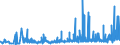 KN 40052000 /Exporte /Einheit = Preise (Euro/Tonne) /Partnerland: Lettland /Meldeland: Eur27_2020 /40052000:Kautschukmischungen, Nichtvulkanisiert, in Form von Lösungen Oder Dispersionen (Ausg. mit Zusatz von ruß Oder Siliciumdioxid Sowie Mischungen von Naturkautschuk, Balata, Guttapercha, Guayule, Chicle Oder ähnl. Natürlichen Kautschukar ten mit Synthetischem Kautschuk Oder Faktis)