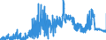 KN 40052000 /Exporte /Einheit = Preise (Euro/Tonne) /Partnerland: Ungarn /Meldeland: Eur27_2020 /40052000:Kautschukmischungen, Nichtvulkanisiert, in Form von Lösungen Oder Dispersionen (Ausg. mit Zusatz von ruß Oder Siliciumdioxid Sowie Mischungen von Naturkautschuk, Balata, Guttapercha, Guayule, Chicle Oder ähnl. Natürlichen Kautschukar ten mit Synthetischem Kautschuk Oder Faktis)