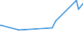 KN 40052000 /Exporte /Einheit = Preise (Euro/Tonne) /Partnerland: Georgien /Meldeland: Eur27_2020 /40052000:Kautschukmischungen, Nichtvulkanisiert, in Form von Lösungen Oder Dispersionen (Ausg. mit Zusatz von ruß Oder Siliciumdioxid Sowie Mischungen von Naturkautschuk, Balata, Guttapercha, Guayule, Chicle Oder ähnl. Natürlichen Kautschukar ten mit Synthetischem Kautschuk Oder Faktis)