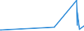 KN 40052000 /Exporte /Einheit = Preise (Euro/Tonne) /Partnerland: Armenien /Meldeland: Eur27_2020 /40052000:Kautschukmischungen, Nichtvulkanisiert, in Form von Lösungen Oder Dispersionen (Ausg. mit Zusatz von ruß Oder Siliciumdioxid Sowie Mischungen von Naturkautschuk, Balata, Guttapercha, Guayule, Chicle Oder ähnl. Natürlichen Kautschukar ten mit Synthetischem Kautschuk Oder Faktis)