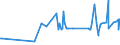 KN 40052000 /Exporte /Einheit = Preise (Euro/Tonne) /Partnerland: Montenegro /Meldeland: Eur27_2020 /40052000:Kautschukmischungen, Nichtvulkanisiert, in Form von Lösungen Oder Dispersionen (Ausg. mit Zusatz von ruß Oder Siliciumdioxid Sowie Mischungen von Naturkautschuk, Balata, Guttapercha, Guayule, Chicle Oder ähnl. Natürlichen Kautschukar ten mit Synthetischem Kautschuk Oder Faktis)