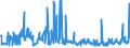 KN 40052000 /Exporte /Einheit = Preise (Euro/Tonne) /Partnerland: Serbien /Meldeland: Eur27_2020 /40052000:Kautschukmischungen, Nichtvulkanisiert, in Form von Lösungen Oder Dispersionen (Ausg. mit Zusatz von ruß Oder Siliciumdioxid Sowie Mischungen von Naturkautschuk, Balata, Guttapercha, Guayule, Chicle Oder ähnl. Natürlichen Kautschukar ten mit Synthetischem Kautschuk Oder Faktis)