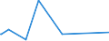 KN 40052000 /Exporte /Einheit = Preise (Euro/Tonne) /Partnerland: Aequat.guin. /Meldeland: Europäische Union /40052000:Kautschukmischungen, Nichtvulkanisiert, in Form von Lösungen Oder Dispersionen (Ausg. mit Zusatz von ruß Oder Siliciumdioxid Sowie Mischungen von Naturkautschuk, Balata, Guttapercha, Guayule, Chicle Oder ähnl. Natürlichen Kautschukar ten mit Synthetischem Kautschuk Oder Faktis)