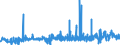 KN 40059900 /Exporte /Einheit = Preise (Euro/Tonne) /Partnerland: Griechenland /Meldeland: Eur27_2020 /40059900:Kautschukmischungen, Nichtvulkanisiert, in Primärformen (Ausg. Lösungen, Dispersionen, Kautschuk mit Zusatz von ruß Oder Siliciumdioxid, Mischungen von Naturkautschuk, Balata, Guttapercha, Guayule, Chicle Oder ähnl. Natürlichen Kautschukarten mit Synthetischem Kautschuk Oder Faktis Sowie in Form von Platten, Blättern Oder Streifen)