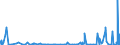 KN 40059900 /Exporte /Einheit = Preise (Euro/Tonne) /Partnerland: Island /Meldeland: Eur27_2020 /40059900:Kautschukmischungen, Nichtvulkanisiert, in Primärformen (Ausg. Lösungen, Dispersionen, Kautschuk mit Zusatz von ruß Oder Siliciumdioxid, Mischungen von Naturkautschuk, Balata, Guttapercha, Guayule, Chicle Oder ähnl. Natürlichen Kautschukarten mit Synthetischem Kautschuk Oder Faktis Sowie in Form von Platten, Blättern Oder Streifen)