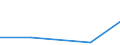 KN 40059900 /Exporte /Einheit = Preise (Euro/Tonne) /Partnerland: Faeroer /Meldeland: Eur27 /40059900:Kautschukmischungen, Nichtvulkanisiert, in Primärformen (Ausg. Lösungen, Dispersionen, Kautschuk mit Zusatz von ruß Oder Siliciumdioxid, Mischungen von Naturkautschuk, Balata, Guttapercha, Guayule, Chicle Oder ähnl. Natürlichen Kautschukarten mit Synthetischem Kautschuk Oder Faktis Sowie in Form von Platten, Blättern Oder Streifen)