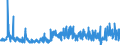 KN 40059900 /Exporte /Einheit = Preise (Euro/Tonne) /Partnerland: Schweden /Meldeland: Eur27_2020 /40059900:Kautschukmischungen, Nichtvulkanisiert, in Primärformen (Ausg. Lösungen, Dispersionen, Kautschuk mit Zusatz von ruß Oder Siliciumdioxid, Mischungen von Naturkautschuk, Balata, Guttapercha, Guayule, Chicle Oder ähnl. Natürlichen Kautschukarten mit Synthetischem Kautschuk Oder Faktis Sowie in Form von Platten, Blättern Oder Streifen)