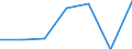 KN 40059900 /Exporte /Einheit = Preise (Euro/Tonne) /Partnerland: Schweiz /Meldeland: Eur27 /40059900:Kautschukmischungen, Nichtvulkanisiert, in Primärformen (Ausg. Lösungen, Dispersionen, Kautschuk mit Zusatz von ruß Oder Siliciumdioxid, Mischungen von Naturkautschuk, Balata, Guttapercha, Guayule, Chicle Oder ähnl. Natürlichen Kautschukarten mit Synthetischem Kautschuk Oder Faktis Sowie in Form von Platten, Blättern Oder Streifen)