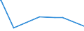 KN 40059900 /Exporte /Einheit = Preise (Euro/Tonne) /Partnerland: Liechtenstein /Meldeland: Eur28 /40059900:Kautschukmischungen, Nichtvulkanisiert, in Primärformen (Ausg. Lösungen, Dispersionen, Kautschuk mit Zusatz von ruß Oder Siliciumdioxid, Mischungen von Naturkautschuk, Balata, Guttapercha, Guayule, Chicle Oder ähnl. Natürlichen Kautschukarten mit Synthetischem Kautschuk Oder Faktis Sowie in Form von Platten, Blättern Oder Streifen)