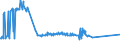 KN 40059900 /Exporte /Einheit = Preise (Euro/Tonne) /Partnerland: San Marino /Meldeland: Europäische Union /40059900:Kautschukmischungen, Nichtvulkanisiert, in Primärformen (Ausg. Lösungen, Dispersionen, Kautschuk mit Zusatz von ruß Oder Siliciumdioxid, Mischungen von Naturkautschuk, Balata, Guttapercha, Guayule, Chicle Oder ähnl. Natürlichen Kautschukarten mit Synthetischem Kautschuk Oder Faktis Sowie in Form von Platten, Blättern Oder Streifen)