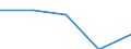 KN 40059900 /Exporte /Einheit = Preise (Euro/Tonne) /Partnerland: Sowjetunion /Meldeland: Eur27 /40059900:Kautschukmischungen, Nichtvulkanisiert, in Primärformen (Ausg. Lösungen, Dispersionen, Kautschuk mit Zusatz von ruß Oder Siliciumdioxid, Mischungen von Naturkautschuk, Balata, Guttapercha, Guayule, Chicle Oder ähnl. Natürlichen Kautschukarten mit Synthetischem Kautschuk Oder Faktis Sowie in Form von Platten, Blättern Oder Streifen)