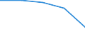 KN 40059900 /Exporte /Einheit = Preise (Euro/Tonne) /Partnerland: Tschechoslow /Meldeland: Eur27 /40059900:Kautschukmischungen, Nichtvulkanisiert, in Primärformen (Ausg. Lösungen, Dispersionen, Kautschuk mit Zusatz von ruß Oder Siliciumdioxid, Mischungen von Naturkautschuk, Balata, Guttapercha, Guayule, Chicle Oder ähnl. Natürlichen Kautschukarten mit Synthetischem Kautschuk Oder Faktis Sowie in Form von Platten, Blättern Oder Streifen)