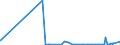 KN 40059900 /Exporte /Einheit = Preise (Euro/Tonne) /Partnerland: Georgien /Meldeland: Eur27_2020 /40059900:Kautschukmischungen, Nichtvulkanisiert, in Primärformen (Ausg. Lösungen, Dispersionen, Kautschuk mit Zusatz von ruß Oder Siliciumdioxid, Mischungen von Naturkautschuk, Balata, Guttapercha, Guayule, Chicle Oder ähnl. Natürlichen Kautschukarten mit Synthetischem Kautschuk Oder Faktis Sowie in Form von Platten, Blättern Oder Streifen)