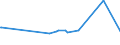 KN 40059900 /Exporte /Einheit = Preise (Euro/Tonne) /Partnerland: Armenien /Meldeland: Eur27_2020 /40059900:Kautschukmischungen, Nichtvulkanisiert, in Primärformen (Ausg. Lösungen, Dispersionen, Kautschuk mit Zusatz von ruß Oder Siliciumdioxid, Mischungen von Naturkautschuk, Balata, Guttapercha, Guayule, Chicle Oder ähnl. Natürlichen Kautschukarten mit Synthetischem Kautschuk Oder Faktis Sowie in Form von Platten, Blättern Oder Streifen)