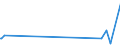 KN 40059900 /Exporte /Einheit = Preise (Euro/Tonne) /Partnerland: Turkmenistan /Meldeland: Europäische Union /40059900:Kautschukmischungen, Nichtvulkanisiert, in Primärformen (Ausg. Lösungen, Dispersionen, Kautschuk mit Zusatz von ruß Oder Siliciumdioxid, Mischungen von Naturkautschuk, Balata, Guttapercha, Guayule, Chicle Oder ähnl. Natürlichen Kautschukarten mit Synthetischem Kautschuk Oder Faktis Sowie in Form von Platten, Blättern Oder Streifen)