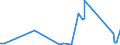 KN 40059900 /Exporte /Einheit = Preise (Euro/Tonne) /Partnerland: Kirgistan /Meldeland: Eur27_2020 /40059900:Kautschukmischungen, Nichtvulkanisiert, in Primärformen (Ausg. Lösungen, Dispersionen, Kautschuk mit Zusatz von ruß Oder Siliciumdioxid, Mischungen von Naturkautschuk, Balata, Guttapercha, Guayule, Chicle Oder ähnl. Natürlichen Kautschukarten mit Synthetischem Kautschuk Oder Faktis Sowie in Form von Platten, Blättern Oder Streifen)