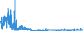 KN 40059900 /Exporte /Einheit = Preise (Euro/Tonne) /Partnerland: Kroatien /Meldeland: Eur27_2020 /40059900:Kautschukmischungen, Nichtvulkanisiert, in Primärformen (Ausg. Lösungen, Dispersionen, Kautschuk mit Zusatz von ruß Oder Siliciumdioxid, Mischungen von Naturkautschuk, Balata, Guttapercha, Guayule, Chicle Oder ähnl. Natürlichen Kautschukarten mit Synthetischem Kautschuk Oder Faktis Sowie in Form von Platten, Blättern Oder Streifen)