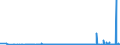 KN 40059900 /Exporte /Einheit = Preise (Euro/Tonne) /Partnerland: Ehem.jug.rep.mazed /Meldeland: Eur27_2020 /40059900:Kautschukmischungen, Nichtvulkanisiert, in Primärformen (Ausg. Lösungen, Dispersionen, Kautschuk mit Zusatz von ruß Oder Siliciumdioxid, Mischungen von Naturkautschuk, Balata, Guttapercha, Guayule, Chicle Oder ähnl. Natürlichen Kautschukarten mit Synthetischem Kautschuk Oder Faktis Sowie in Form von Platten, Blättern Oder Streifen)