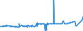 KN 40059900 /Exporte /Einheit = Preise (Euro/Tonne) /Partnerland: Montenegro /Meldeland: Eur27_2020 /40059900:Kautschukmischungen, Nichtvulkanisiert, in Primärformen (Ausg. Lösungen, Dispersionen, Kautschuk mit Zusatz von ruß Oder Siliciumdioxid, Mischungen von Naturkautschuk, Balata, Guttapercha, Guayule, Chicle Oder ähnl. Natürlichen Kautschukarten mit Synthetischem Kautschuk Oder Faktis Sowie in Form von Platten, Blättern Oder Streifen)