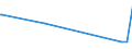 KN 40059900 /Exporte /Einheit = Preise (Euro/Tonne) /Partnerland: Sudan /Meldeland: Europäische Union /40059900:Kautschukmischungen, Nichtvulkanisiert, in Primärformen (Ausg. Lösungen, Dispersionen, Kautschuk mit Zusatz von ruß Oder Siliciumdioxid, Mischungen von Naturkautschuk, Balata, Guttapercha, Guayule, Chicle Oder ähnl. Natürlichen Kautschukarten mit Synthetischem Kautschuk Oder Faktis Sowie in Form von Platten, Blättern Oder Streifen)