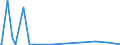 KN 40059900 /Exporte /Einheit = Preise (Euro/Tonne) /Partnerland: Mauretanien /Meldeland: Eur27_2020 /40059900:Kautschukmischungen, Nichtvulkanisiert, in Primärformen (Ausg. Lösungen, Dispersionen, Kautschuk mit Zusatz von ruß Oder Siliciumdioxid, Mischungen von Naturkautschuk, Balata, Guttapercha, Guayule, Chicle Oder ähnl. Natürlichen Kautschukarten mit Synthetischem Kautschuk Oder Faktis Sowie in Form von Platten, Blättern Oder Streifen)