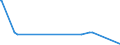 KN 40059900 /Exporte /Einheit = Preise (Euro/Tonne) /Partnerland: Mali /Meldeland: Europäische Union /40059900:Kautschukmischungen, Nichtvulkanisiert, in Primärformen (Ausg. Lösungen, Dispersionen, Kautschuk mit Zusatz von ruß Oder Siliciumdioxid, Mischungen von Naturkautschuk, Balata, Guttapercha, Guayule, Chicle Oder ähnl. Natürlichen Kautschukarten mit Synthetischem Kautschuk Oder Faktis Sowie in Form von Platten, Blättern Oder Streifen)