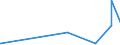 KN 40059900 /Exporte /Einheit = Preise (Euro/Tonne) /Partnerland: Niger /Meldeland: Eur27_2020 /40059900:Kautschukmischungen, Nichtvulkanisiert, in Primärformen (Ausg. Lösungen, Dispersionen, Kautschuk mit Zusatz von ruß Oder Siliciumdioxid, Mischungen von Naturkautschuk, Balata, Guttapercha, Guayule, Chicle Oder ähnl. Natürlichen Kautschukarten mit Synthetischem Kautschuk Oder Faktis Sowie in Form von Platten, Blättern Oder Streifen)