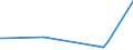 KN 40059900 /Exporte /Einheit = Preise (Euro/Tonne) /Partnerland: Liberia /Meldeland: Eur27_2020 /40059900:Kautschukmischungen, Nichtvulkanisiert, in Primärformen (Ausg. Lösungen, Dispersionen, Kautschuk mit Zusatz von ruß Oder Siliciumdioxid, Mischungen von Naturkautschuk, Balata, Guttapercha, Guayule, Chicle Oder ähnl. Natürlichen Kautschukarten mit Synthetischem Kautschuk Oder Faktis Sowie in Form von Platten, Blättern Oder Streifen)