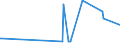 KN 40059900 /Exporte /Einheit = Preise (Euro/Tonne) /Partnerland: Benin /Meldeland: Eur27_2020 /40059900:Kautschukmischungen, Nichtvulkanisiert, in Primärformen (Ausg. Lösungen, Dispersionen, Kautschuk mit Zusatz von ruß Oder Siliciumdioxid, Mischungen von Naturkautschuk, Balata, Guttapercha, Guayule, Chicle Oder ähnl. Natürlichen Kautschukarten mit Synthetischem Kautschuk Oder Faktis Sowie in Form von Platten, Blättern Oder Streifen)