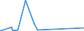 KN 40059900 /Exporte /Einheit = Preise (Euro/Tonne) /Partnerland: Aequat.guin. /Meldeland: Europäische Union /40059900:Kautschukmischungen, Nichtvulkanisiert, in Primärformen (Ausg. Lösungen, Dispersionen, Kautschuk mit Zusatz von ruß Oder Siliciumdioxid, Mischungen von Naturkautschuk, Balata, Guttapercha, Guayule, Chicle Oder ähnl. Natürlichen Kautschukarten mit Synthetischem Kautschuk Oder Faktis Sowie in Form von Platten, Blättern Oder Streifen)