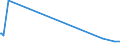 KN 40059900 /Exporte /Einheit = Preise (Euro/Tonne) /Partnerland: Ruanda /Meldeland: Europäische Union /40059900:Kautschukmischungen, Nichtvulkanisiert, in Primärformen (Ausg. Lösungen, Dispersionen, Kautschuk mit Zusatz von ruß Oder Siliciumdioxid, Mischungen von Naturkautschuk, Balata, Guttapercha, Guayule, Chicle Oder ähnl. Natürlichen Kautschukarten mit Synthetischem Kautschuk Oder Faktis Sowie in Form von Platten, Blättern Oder Streifen)