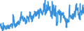 KN 4005 /Exporte /Einheit = Preise (Euro/Tonne) /Partnerland: Niederlande /Meldeland: Eur27_2020 /4005:Kautschukmischungen, Nichtvulkanisiert, in Primärformen Oder in Platten, Blättern Oder Streifen (Ausg. Mischungen von Naturkautschuk, Balata, Guttapercha, Guayule, Chicle Oder ähnl. Natürlichen Kautschukarten mit Synthetischem Kautschuk Oder Faktis)