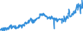 KN 4005 /Exporte /Einheit = Preise (Euro/Tonne) /Partnerland: Ver.koenigreich /Meldeland: Eur27_2020 /4005:Kautschukmischungen, Nichtvulkanisiert, in Primärformen Oder in Platten, Blättern Oder Streifen (Ausg. Mischungen von Naturkautschuk, Balata, Guttapercha, Guayule, Chicle Oder ähnl. Natürlichen Kautschukarten mit Synthetischem Kautschuk Oder Faktis)