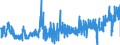 KN 4005 /Exporte /Einheit = Preise (Euro/Tonne) /Partnerland: Daenemark /Meldeland: Eur27_2020 /4005:Kautschukmischungen, Nichtvulkanisiert, in Primärformen Oder in Platten, Blättern Oder Streifen (Ausg. Mischungen von Naturkautschuk, Balata, Guttapercha, Guayule, Chicle Oder ähnl. Natürlichen Kautschukarten mit Synthetischem Kautschuk Oder Faktis)