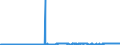 KN 4005 /Exporte /Einheit = Preise (Euro/Tonne) /Partnerland: Portugal /Meldeland: Eur27_2020 /4005:Kautschukmischungen, Nichtvulkanisiert, in Primärformen Oder in Platten, Blättern Oder Streifen (Ausg. Mischungen von Naturkautschuk, Balata, Guttapercha, Guayule, Chicle Oder ähnl. Natürlichen Kautschukarten mit Synthetischem Kautschuk Oder Faktis)