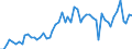 KN 4005 /Exporte /Einheit = Preise (Euro/Tonne) /Partnerland: Ver.koenigreich(Ohne Nordirland) /Meldeland: Eur27_2020 /4005:Kautschukmischungen, Nichtvulkanisiert, in Primärformen Oder in Platten, Blättern Oder Streifen (Ausg. Mischungen von Naturkautschuk, Balata, Guttapercha, Guayule, Chicle Oder ähnl. Natürlichen Kautschukarten mit Synthetischem Kautschuk Oder Faktis)