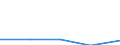 KN 4005 /Exporte /Einheit = Preise (Euro/Tonne) /Partnerland: Faeroer /Meldeland: Eur27 /4005:Kautschukmischungen, Nichtvulkanisiert, in Primärformen Oder in Platten, Blättern Oder Streifen (Ausg. Mischungen von Naturkautschuk, Balata, Guttapercha, Guayule, Chicle Oder ähnl. Natürlichen Kautschukarten mit Synthetischem Kautschuk Oder Faktis)