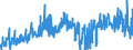 KN 4005 /Exporte /Einheit = Preise (Euro/Tonne) /Partnerland: Norwegen /Meldeland: Eur27_2020 /4005:Kautschukmischungen, Nichtvulkanisiert, in Primärformen Oder in Platten, Blättern Oder Streifen (Ausg. Mischungen von Naturkautschuk, Balata, Guttapercha, Guayule, Chicle Oder ähnl. Natürlichen Kautschukarten mit Synthetischem Kautschuk Oder Faktis)