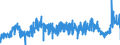 KN 4005 /Exporte /Einheit = Preise (Euro/Tonne) /Partnerland: Oesterreich /Meldeland: Eur27_2020 /4005:Kautschukmischungen, Nichtvulkanisiert, in Primärformen Oder in Platten, Blättern Oder Streifen (Ausg. Mischungen von Naturkautschuk, Balata, Guttapercha, Guayule, Chicle Oder ähnl. Natürlichen Kautschukarten mit Synthetischem Kautschuk Oder Faktis)