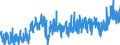 KN 4005 /Exporte /Einheit = Preise (Euro/Tonne) /Partnerland: Schweiz /Meldeland: Eur27_2020 /4005:Kautschukmischungen, Nichtvulkanisiert, in Primärformen Oder in Platten, Blättern Oder Streifen (Ausg. Mischungen von Naturkautschuk, Balata, Guttapercha, Guayule, Chicle Oder ähnl. Natürlichen Kautschukarten mit Synthetischem Kautschuk Oder Faktis)