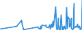 KN 4005 /Exporte /Einheit = Preise (Euro/Tonne) /Partnerland: Gibraltar /Meldeland: Eur27_2020 /4005:Kautschukmischungen, Nichtvulkanisiert, in Primärformen Oder in Platten, Blättern Oder Streifen (Ausg. Mischungen von Naturkautschuk, Balata, Guttapercha, Guayule, Chicle Oder ähnl. Natürlichen Kautschukarten mit Synthetischem Kautschuk Oder Faktis)