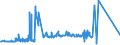 KN 4005 /Exporte /Einheit = Preise (Euro/Tonne) /Partnerland: San Marino /Meldeland: Europäische Union /4005:Kautschukmischungen, Nichtvulkanisiert, in Primärformen Oder in Platten, Blättern Oder Streifen (Ausg. Mischungen von Naturkautschuk, Balata, Guttapercha, Guayule, Chicle Oder ähnl. Natürlichen Kautschukarten mit Synthetischem Kautschuk Oder Faktis)