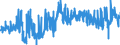 KN 4005 /Exporte /Einheit = Preise (Euro/Tonne) /Partnerland: Estland /Meldeland: Eur27_2020 /4005:Kautschukmischungen, Nichtvulkanisiert, in Primärformen Oder in Platten, Blättern Oder Streifen (Ausg. Mischungen von Naturkautschuk, Balata, Guttapercha, Guayule, Chicle Oder ähnl. Natürlichen Kautschukarten mit Synthetischem Kautschuk Oder Faktis)