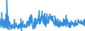 KN 4005 /Exporte /Einheit = Preise (Euro/Tonne) /Partnerland: Litauen /Meldeland: Eur27_2020 /4005:Kautschukmischungen, Nichtvulkanisiert, in Primärformen Oder in Platten, Blättern Oder Streifen (Ausg. Mischungen von Naturkautschuk, Balata, Guttapercha, Guayule, Chicle Oder ähnl. Natürlichen Kautschukarten mit Synthetischem Kautschuk Oder Faktis)